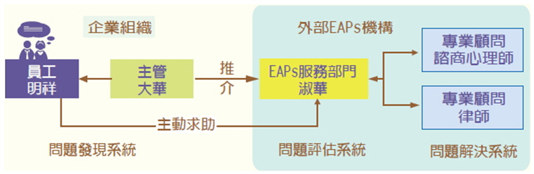 上述服務示意圖